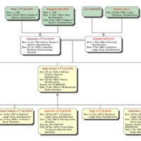 Copy of Littlejohn Family Tree.jpg