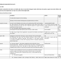 2018.06_BAILIES_OF_BENNACHIE_BOARD_MEETING_11th_June_2018__1_.pdf